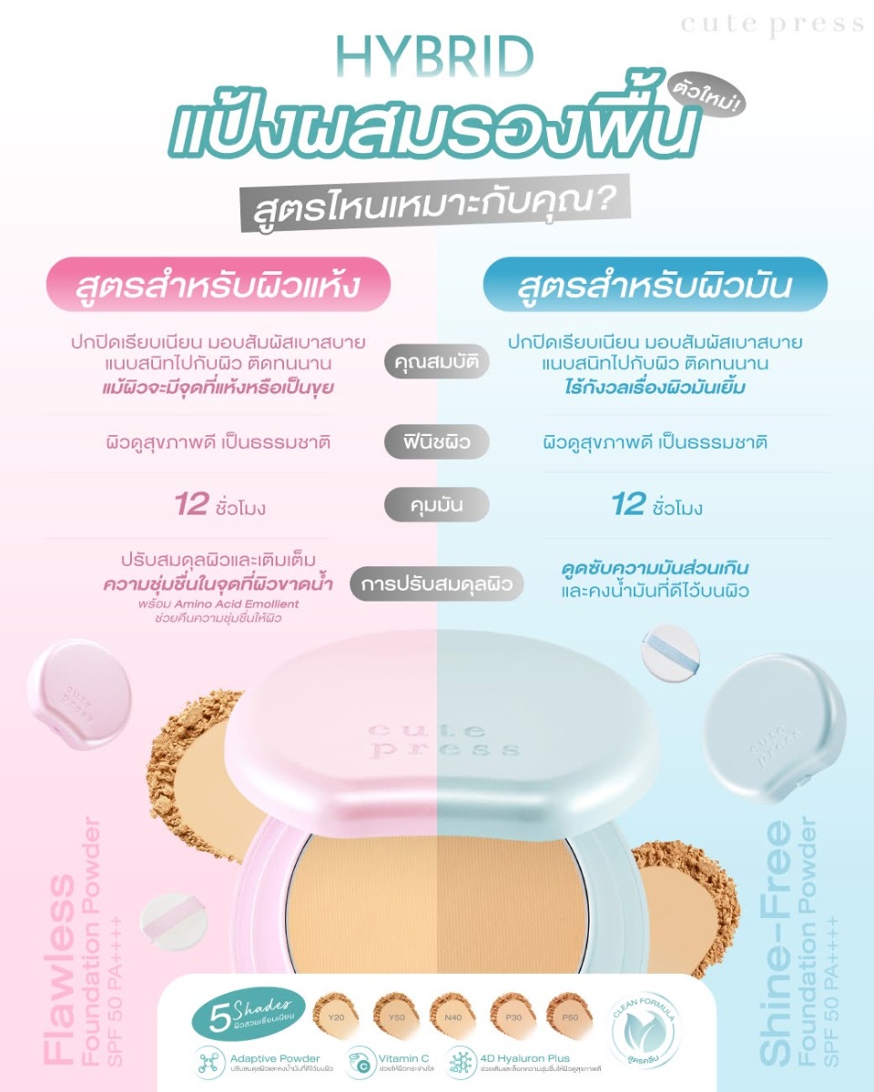 เปรียบเทียบแป้งผสมรองพื้นสำหรับผิวแพ้ง่าย ตลับฟ้า (Hybrid Shine-Free) เหมาะกับผิวมัน คุมมัน  ตลับชมพู (Hybrid Flawless) เหมาะกับผิวแห้ง เติมความชุ่มชื้น
