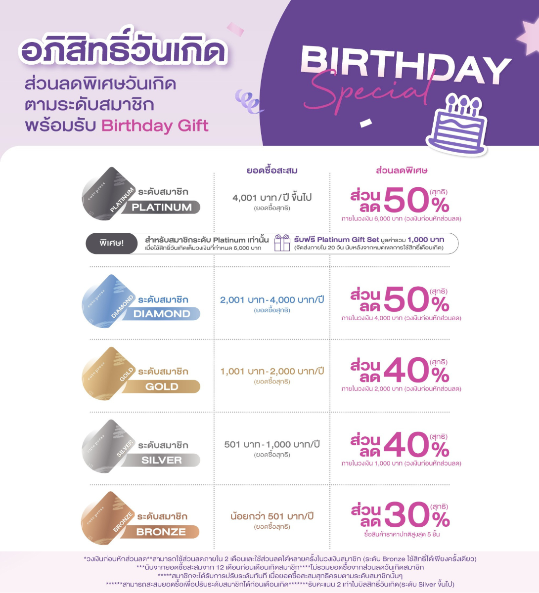 อภิสิทธิ์วันเกิดสำหรับสมาชิก Cute Press