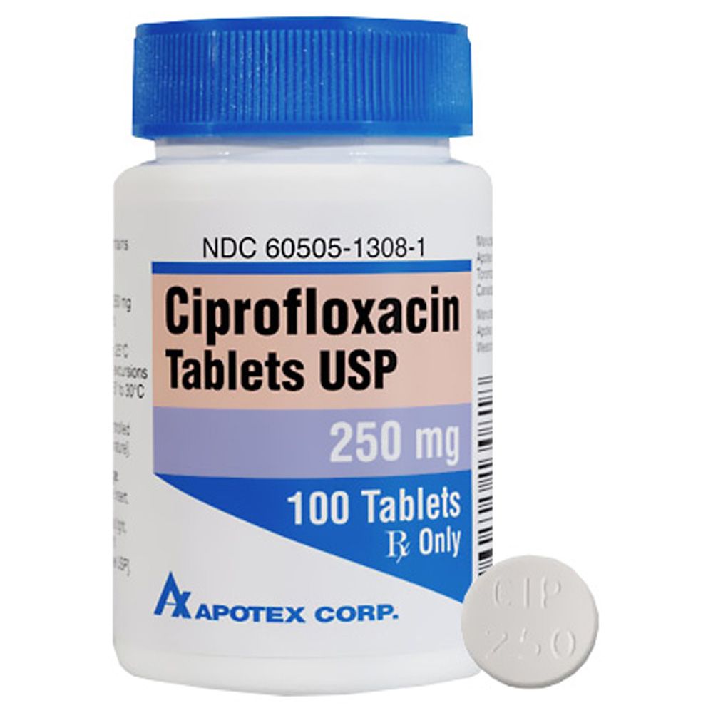 Cipro 250 mg prices