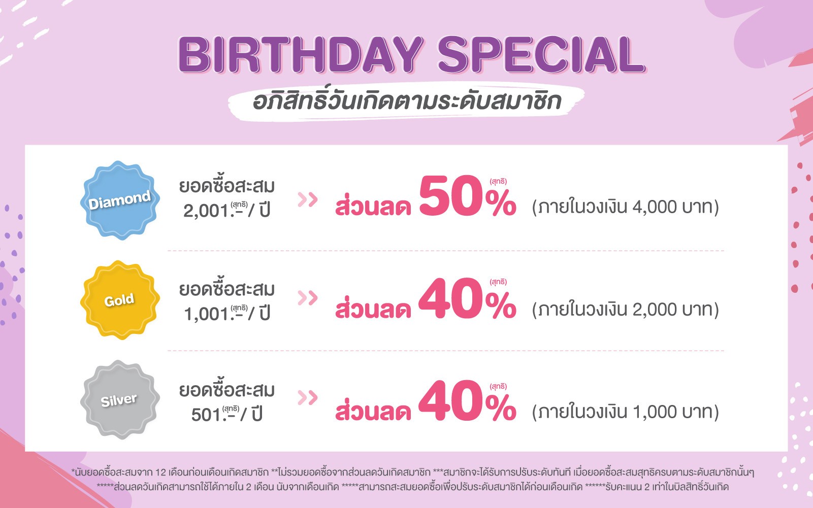 Birthday Special