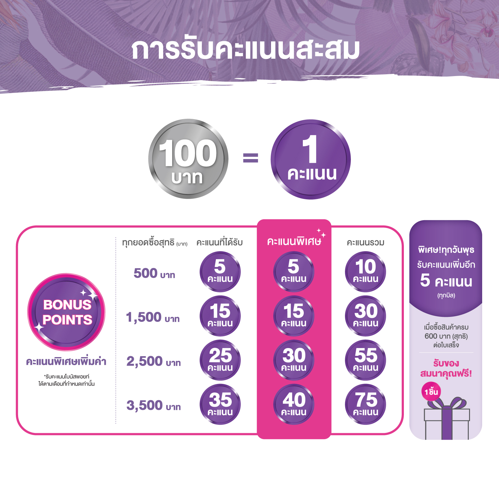 การรับคะแนนสะสม