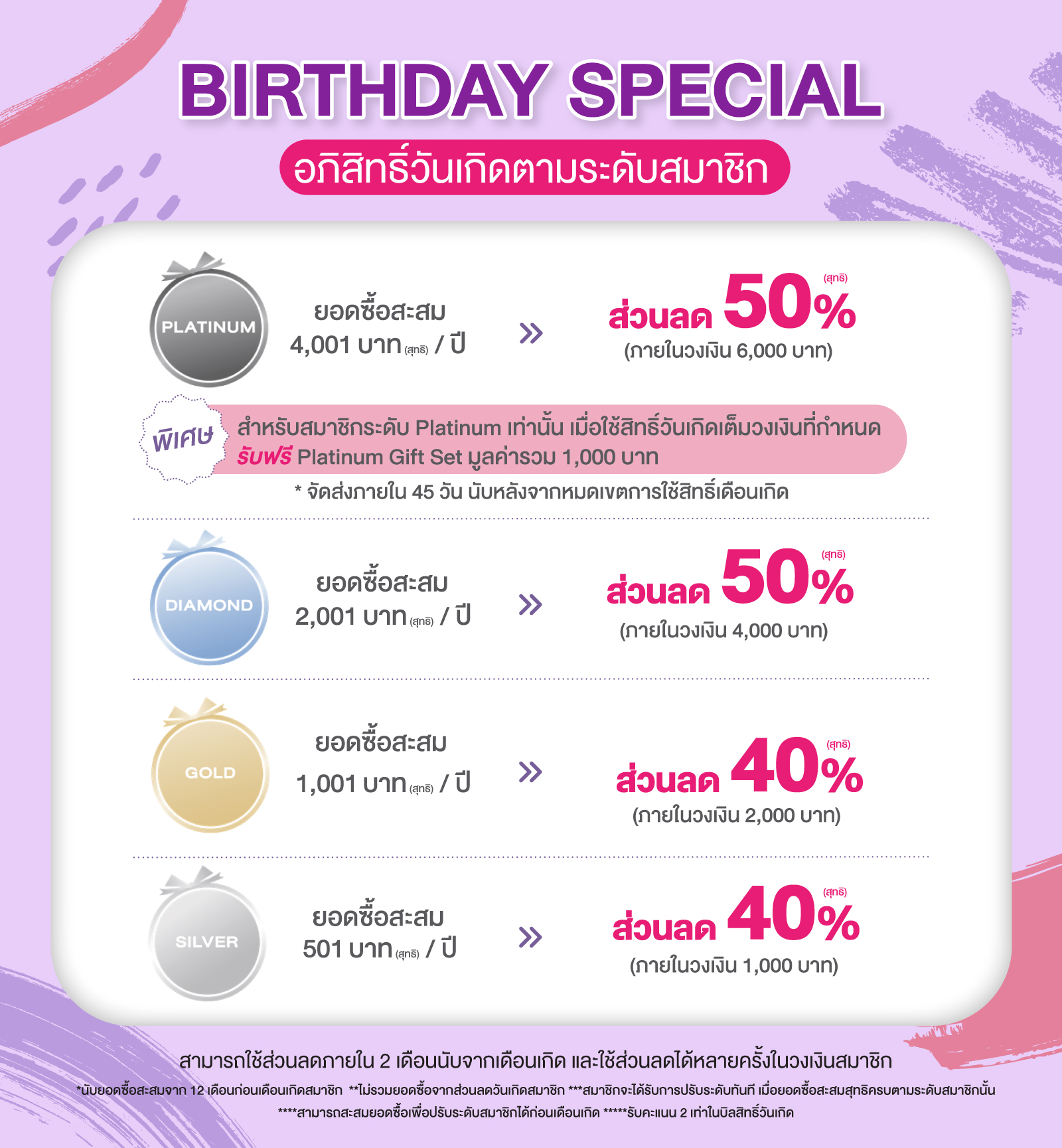 Birthday Special
