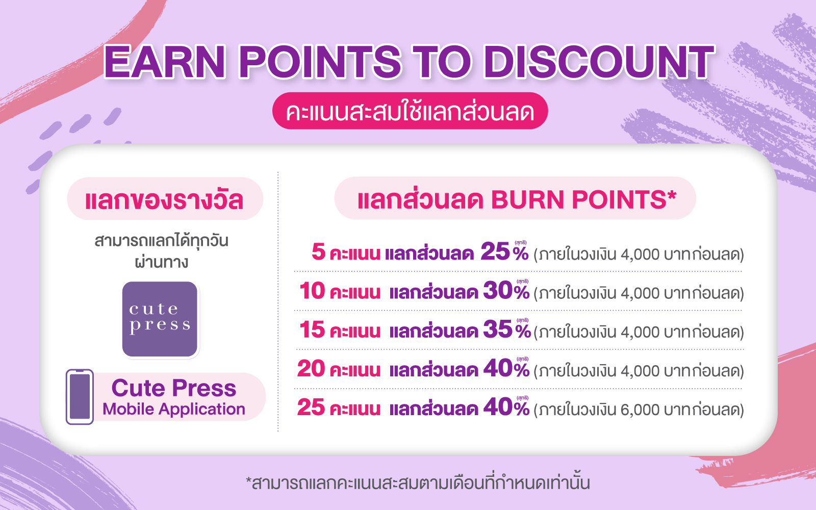 Earn Points to Discount