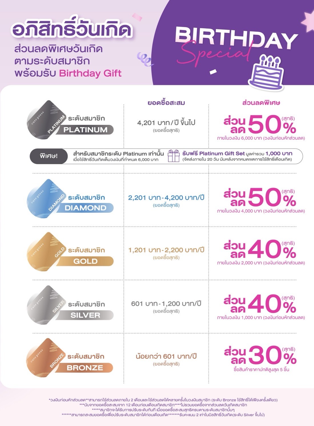 อภิสิทธิ์วันเกิด