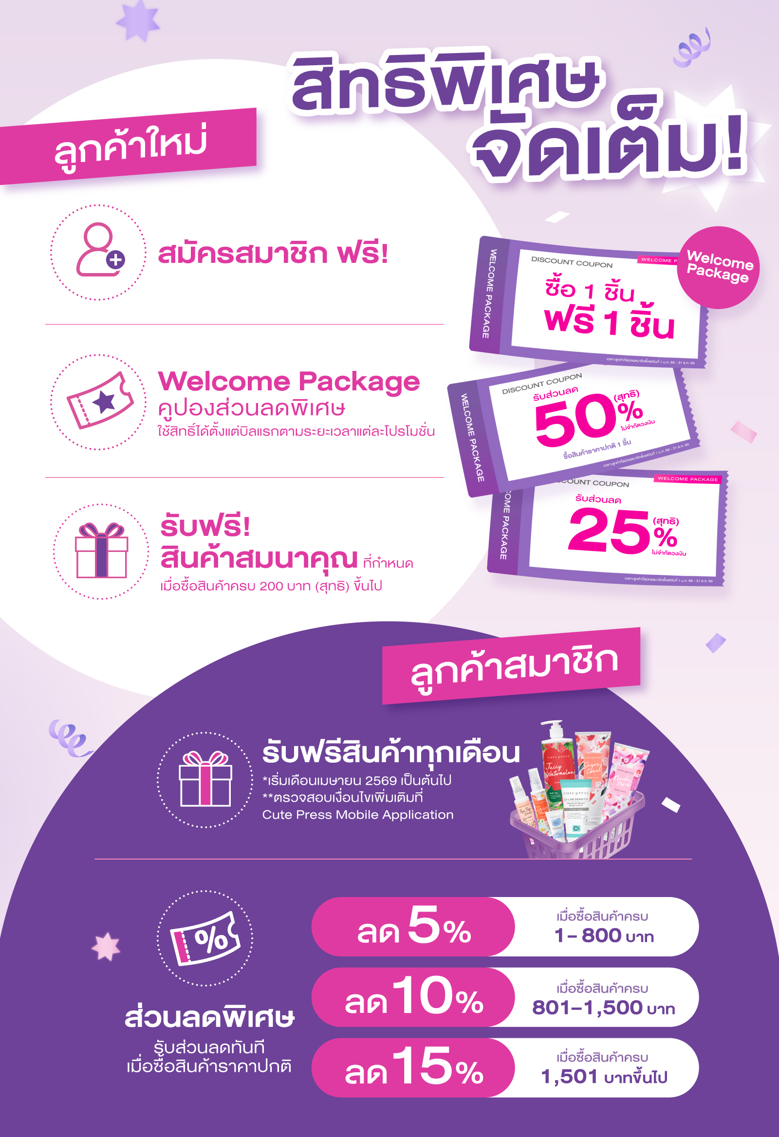 ส่วนลดสมาชิก